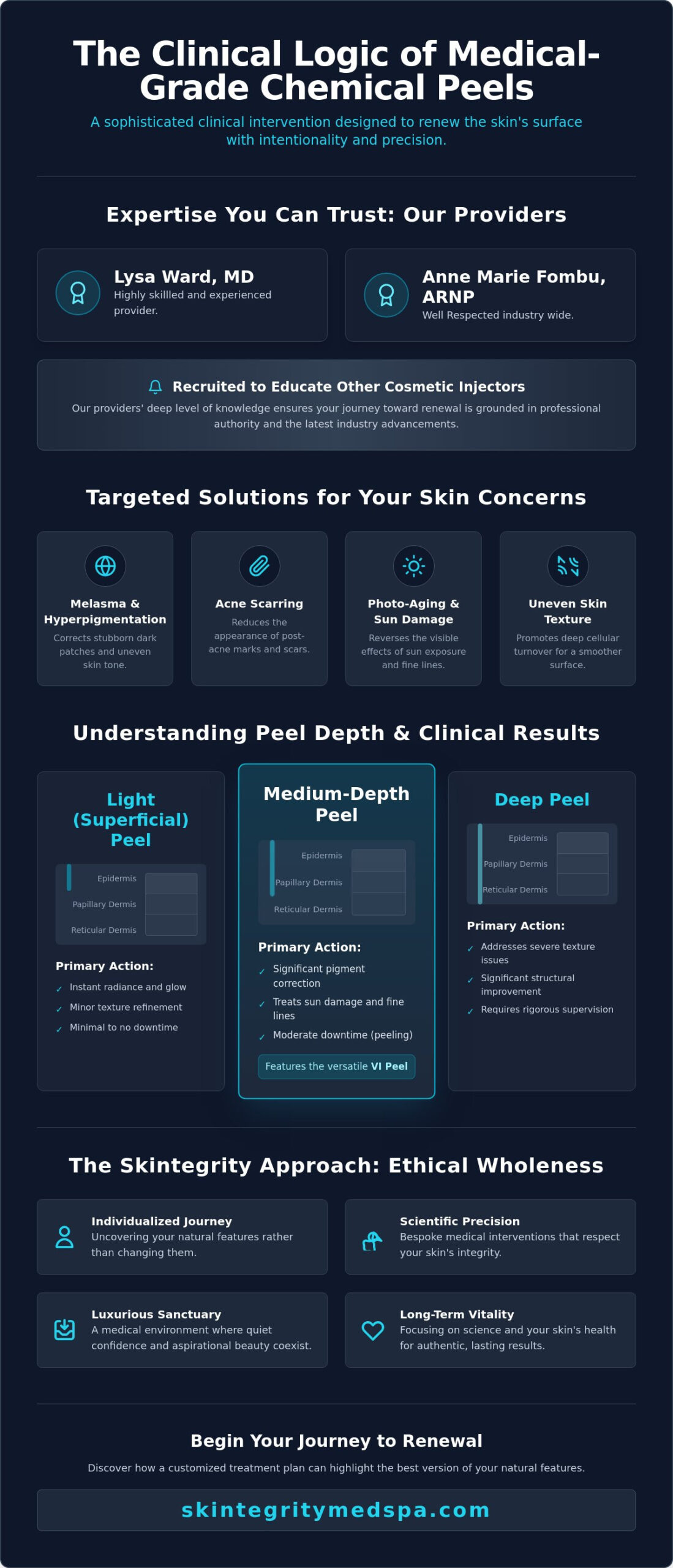 Chemical Peel in Kirkland: Medical-Grade Precision and Artistry