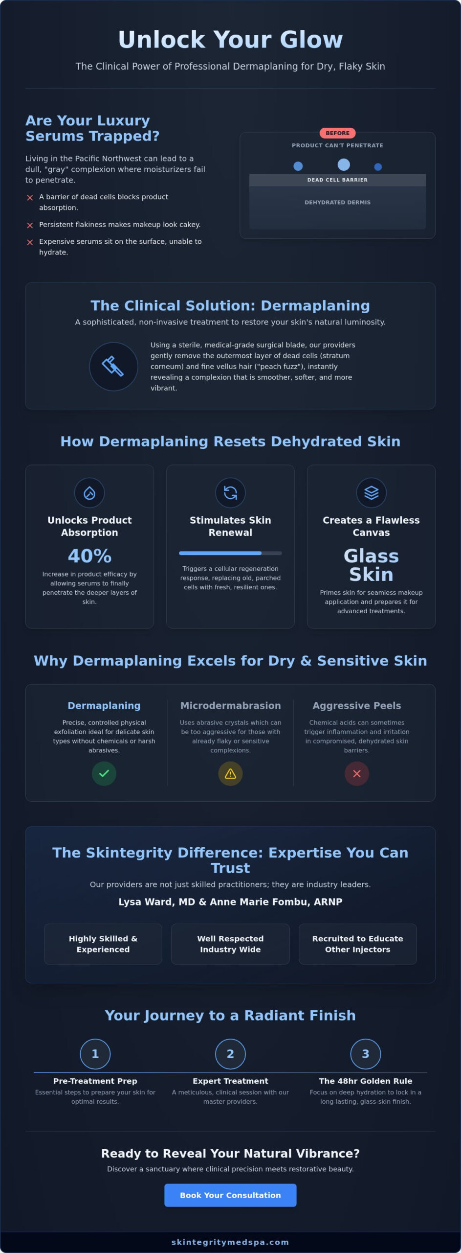 Dermaplaning for Dry Skin in Bellevue: The Expert Guide to Radiant Texture